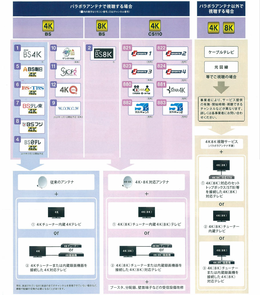 最近、地デジの映りが悪いけどどうすればいいの？