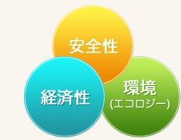 オール電化にはどんなメリットがあるの？