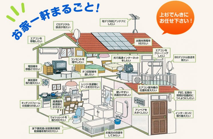 お困りごとはありませんか?